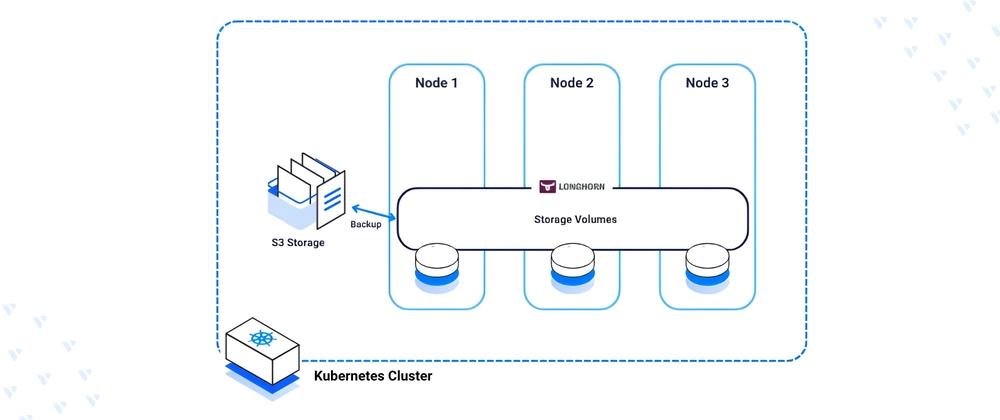 Cover for Installing Longhorn on Kubernetes