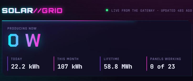 Cover for ⚡ Dad Complains About Electric Bill, So I Built Him an Energy Dashboard and Found the Panels Lied ⚡