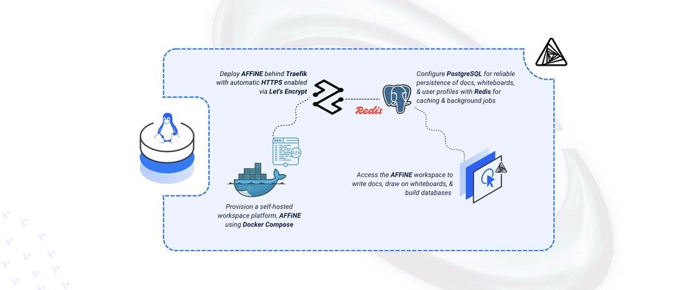 Cover for Deploying AFFiNE – Open-Source Knowledge Management Platform