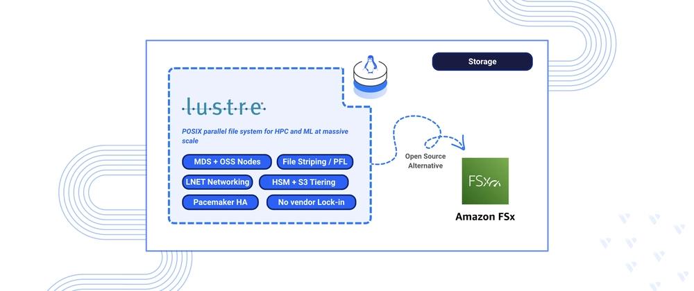 Cover for Deploying Lustre as a Self-Hosted AWS FSx Alternative