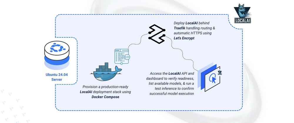 Cover for Deploying LocalAI Self-Hosted AI Model Management Platform on Ubuntu 24.04