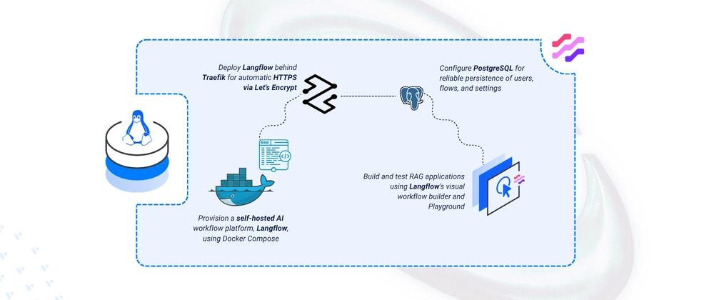 Cover for Deploying Langflow: An Open-Source Visual Framework for Building AI Applications