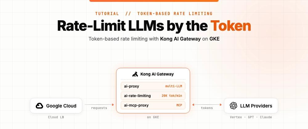 Cover for Token-Based Rate Limiting for LLMs with Kong AI Gateway on GKE