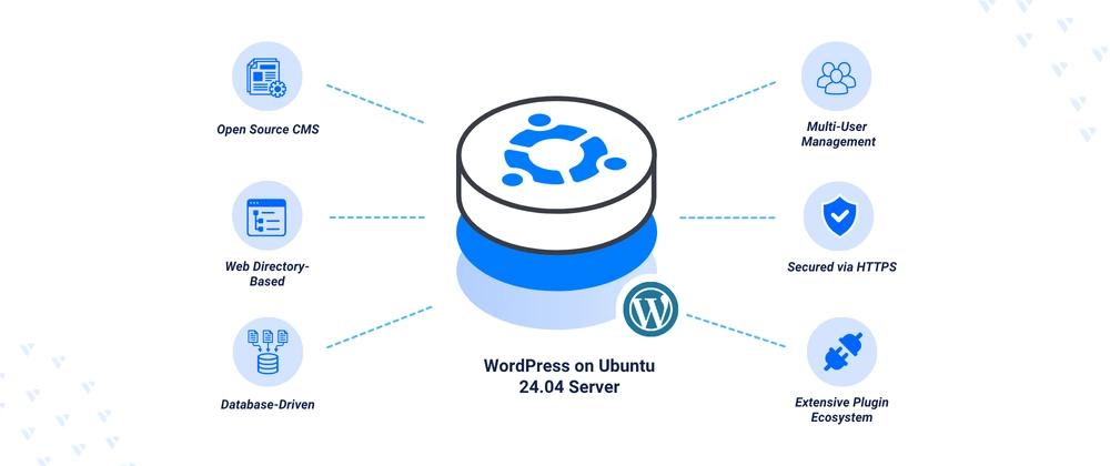 Cover for Installing WordPress on Ubuntu 24.04