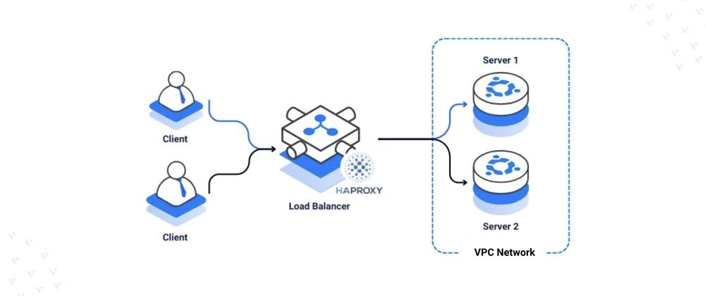 Cover for Deploying HAProxy on Ubuntu 22.04