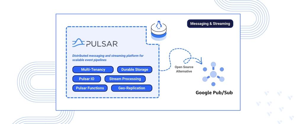 Cover for Deploying Apache Pulsar as a Self-Hosted Google Pub/Sub Alternative