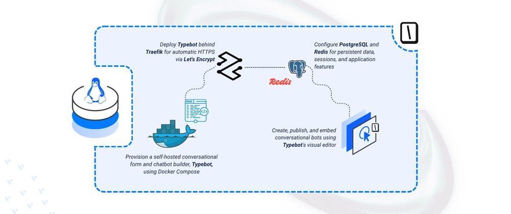 Cover for Deploying Typebot - Open-Source Conversational Form Builder