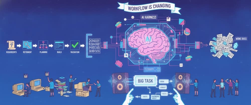 Cover for AI Engineering Is Easy. Changing How We Work Is Hard