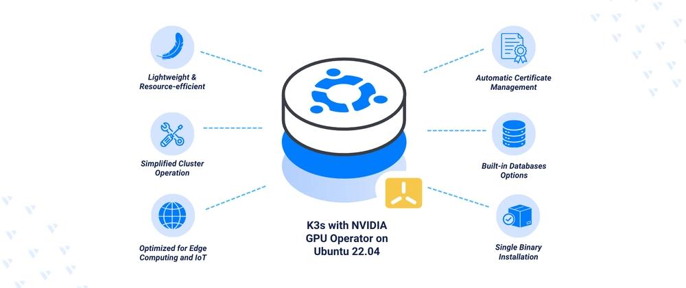 Cover for Installing K3s with NVIDIA GPU Operator on Ubuntu 22.04