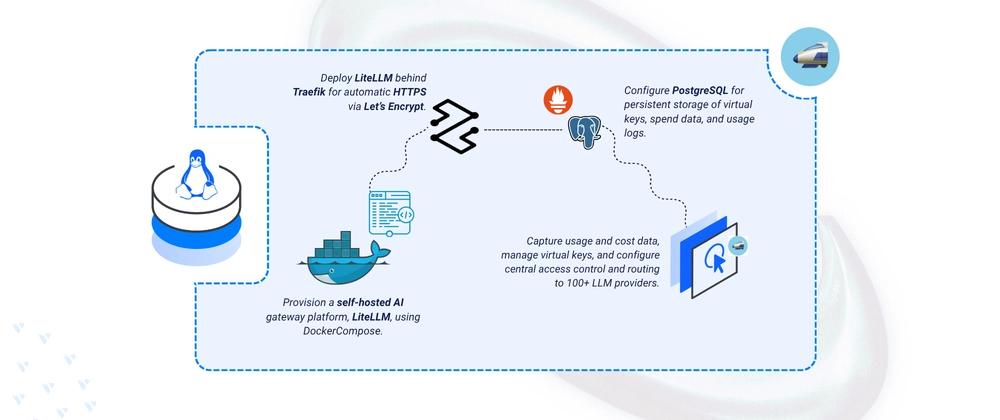 Cover for Deploying LiteLLM: An Open-Source AI Gateway
