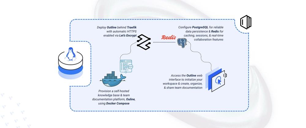 Cover for Deploying Outline – Open-Source Knowledge Base Platform