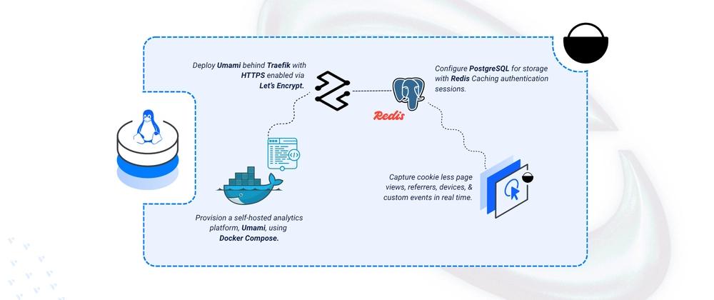 Cover for Deploying Umami - Open-Source Analytics Platform