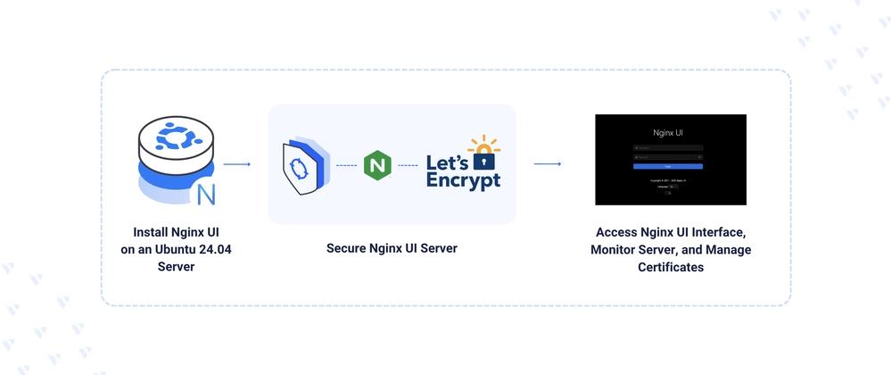Cover for Installing Nginx UI – An Open-Source WebUI for Nginx