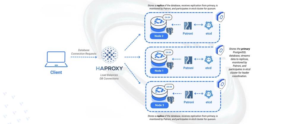 Cover for Deploying a PostgreSQL Cluster with Patroni and HAProxy on Ubuntu 24.04