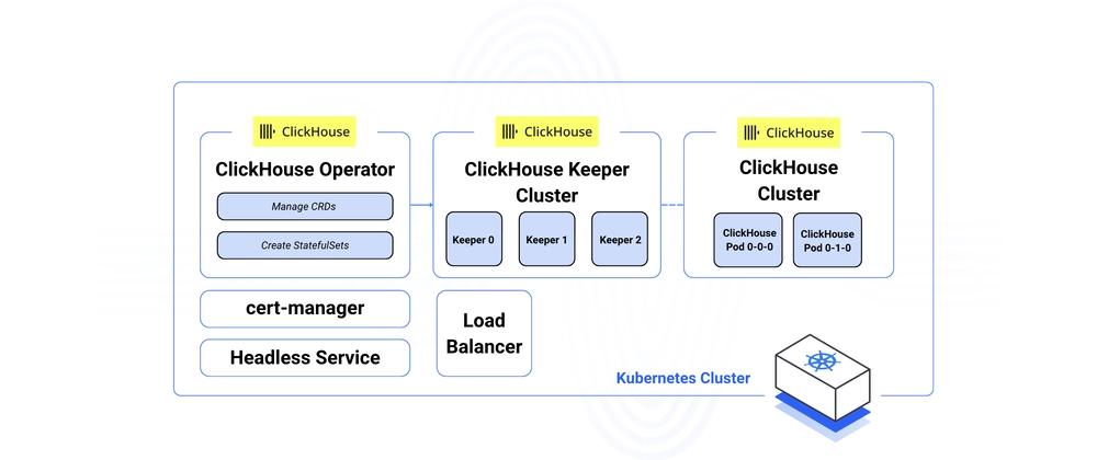 Cover for Deploying ClickHouse on Kubernetes