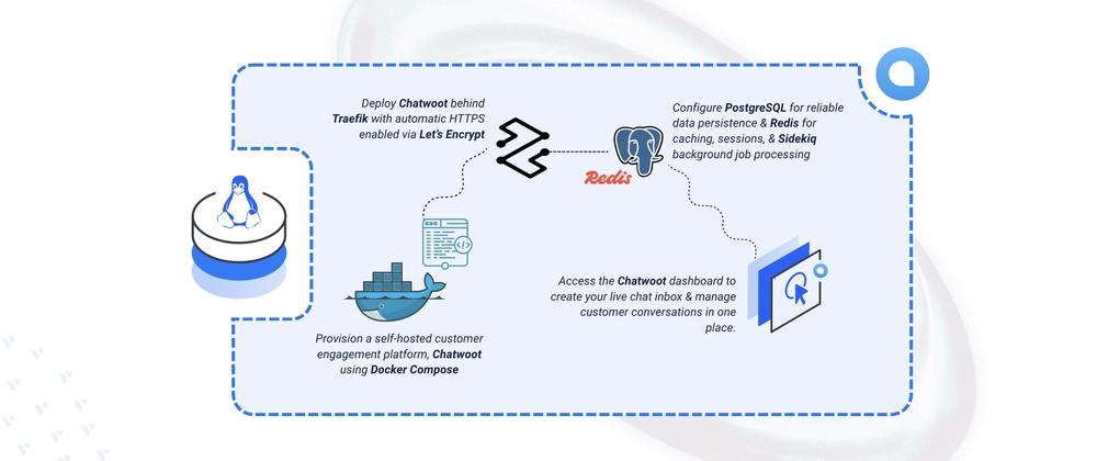 Cover for Deploying Chatwoot – Open-Source Customer Support Platform