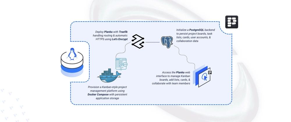 Cover for Deploying Planka – Open-Source Project Management Tool