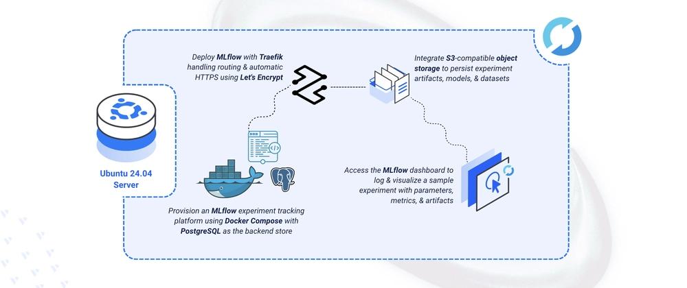 Cover for Deploying MLflow Open-Source Machine Learning Experiment Tracking on Ubuntu 24.04