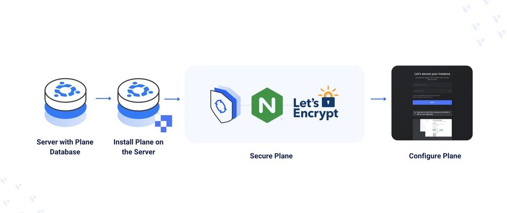 Cover for Deploying Plane - An Open-Source Jira Alternative on Ubuntu