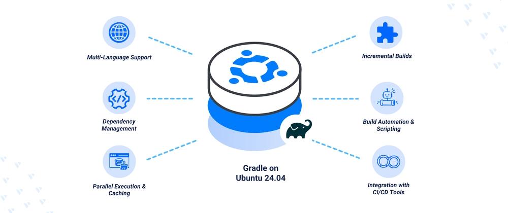 Cover for Installing Gradle on Ubuntu 24.04