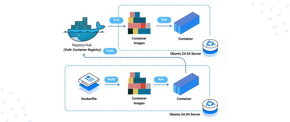 Cover for Installing Docker on Ubuntu 24.04