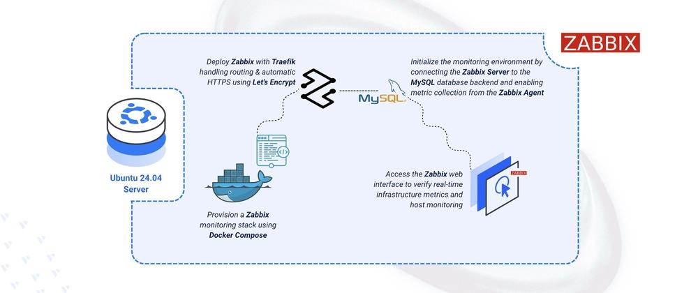 Cover for Deploying Zabbix Open-Source Monitoring Platform on Ubuntu 24.04