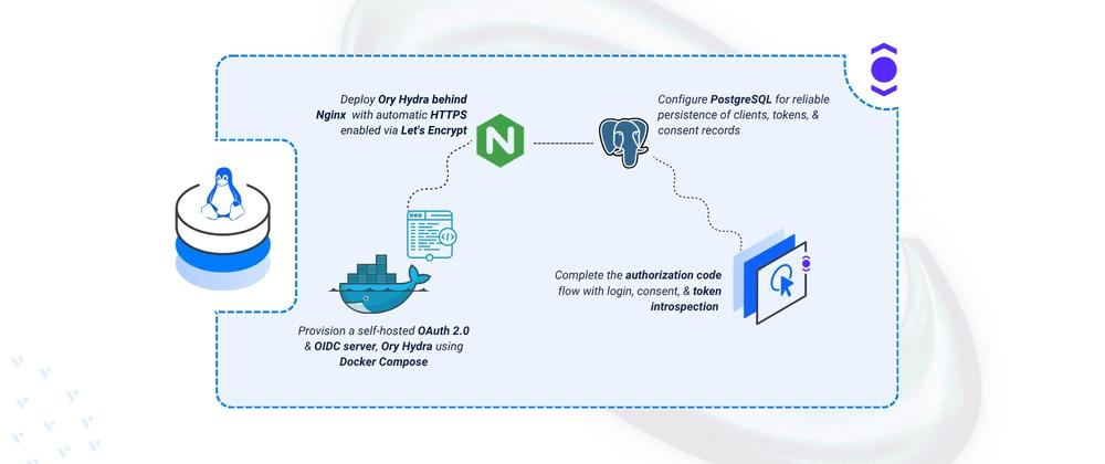 Cover for Deploying Ory Hydra: An Open-Source OAuth 2.0 and OpenID Connect Server