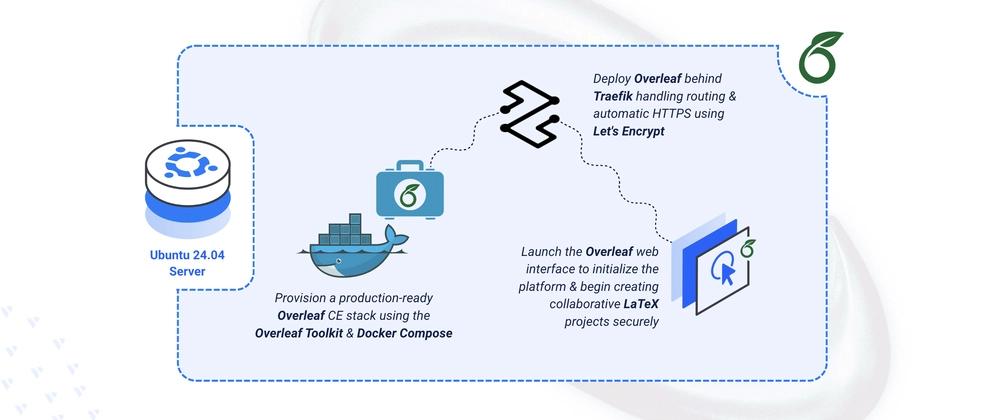 Cover for Deploying Overleaf Open-Source LaTeX Collaboration Platform on Ubuntu 24.04