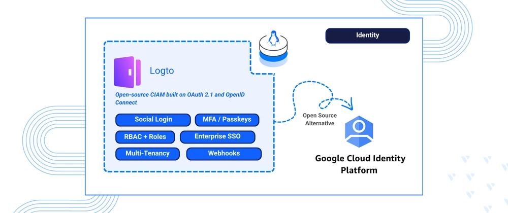 Cover for Deploying Logto as a GCP Identity Platform Alternative