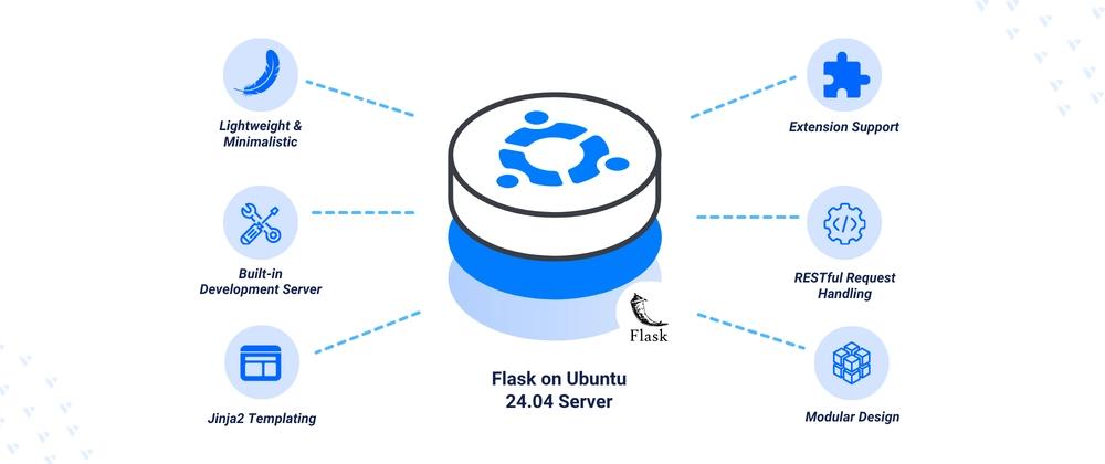 Cover for Installing Flask on Ubuntu 24.04