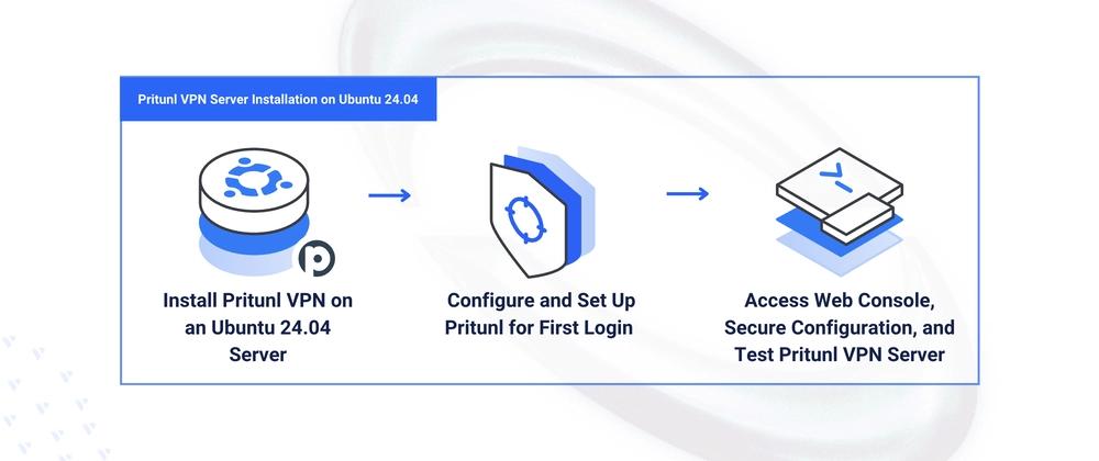 Cover for Installing and Setting Up Pritunl VPN Server on Ubuntu 24.04