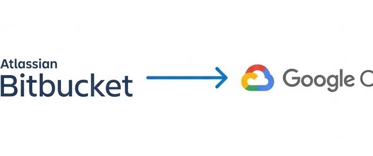 Cover for Zero Trust CI/CD: Keyless Bitbucket Deployment on Google Cloud
