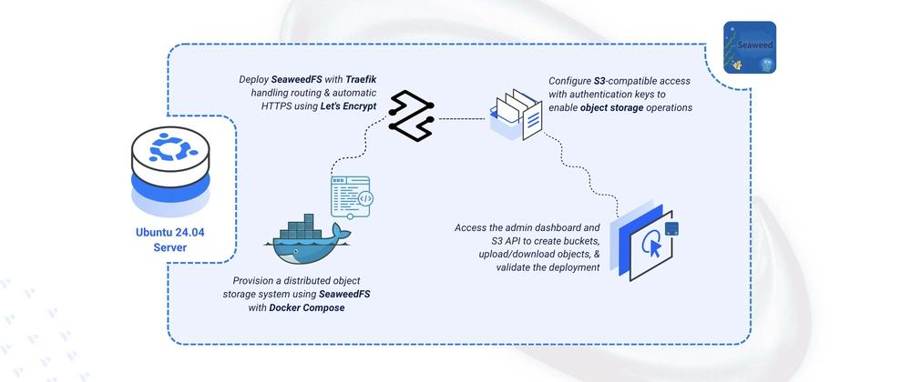 Cover for Deploying SeaweedFS, an Open-Source S3 Storage Alternative to MinIO, on Ubuntu 24.04