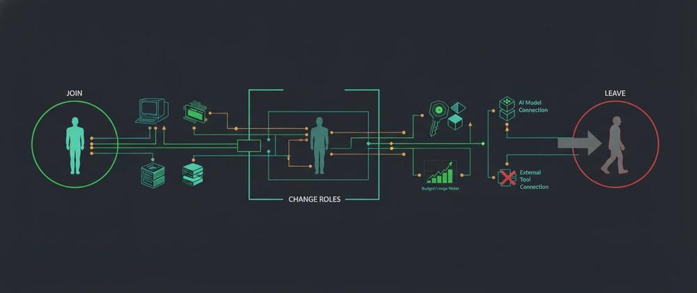 Cover for Why User Provisioning Matters for Enterprise AI