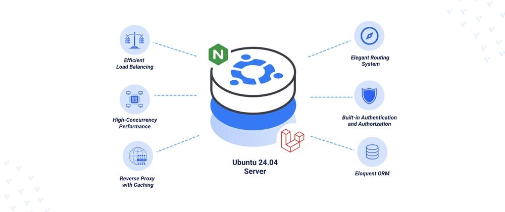 Cover for Deploying Laravel with Nginx on Ubuntu 24.04