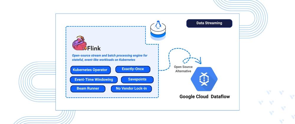 Cover for Deploying Apache Flink on a Kubernetes Cluster as an Alternative to GCP Dataflow