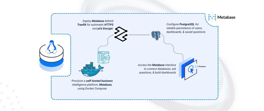 Cover for Deploying Metabase - Open-Source Business Intelligence Tool