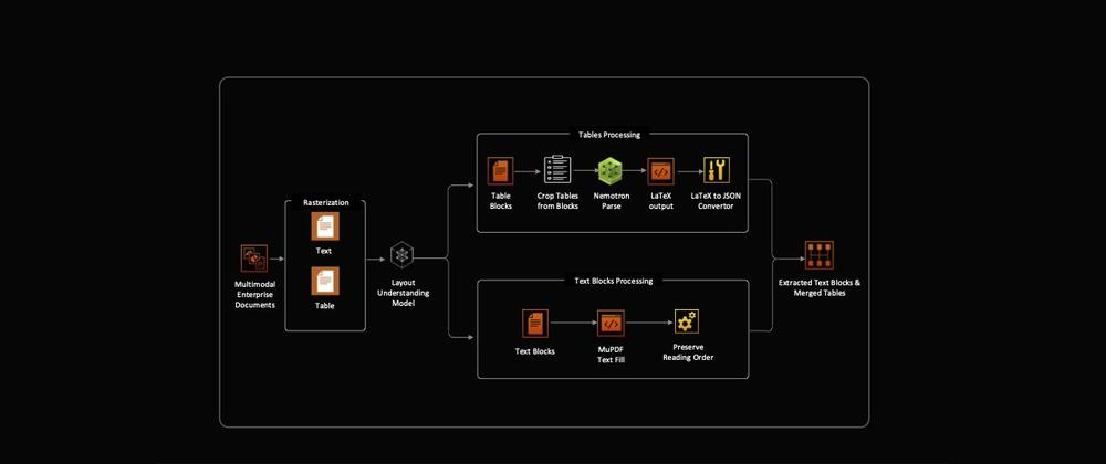 Cover for How Docusign is Bringing Contract Table Extraction to Production with NVIDIA Nemotron Parse