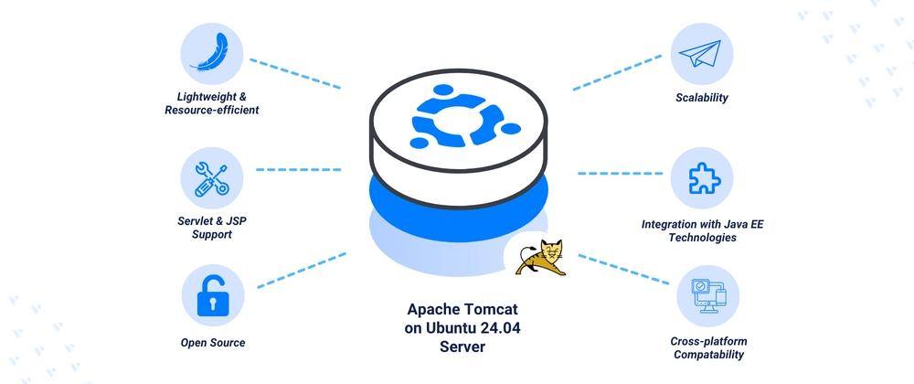 Cover for Installing Apache Tomcat on Ubuntu 24.04