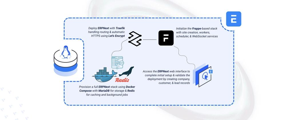 Cover for Deploying ERPNext – Open-Source ERP and CRM Platform