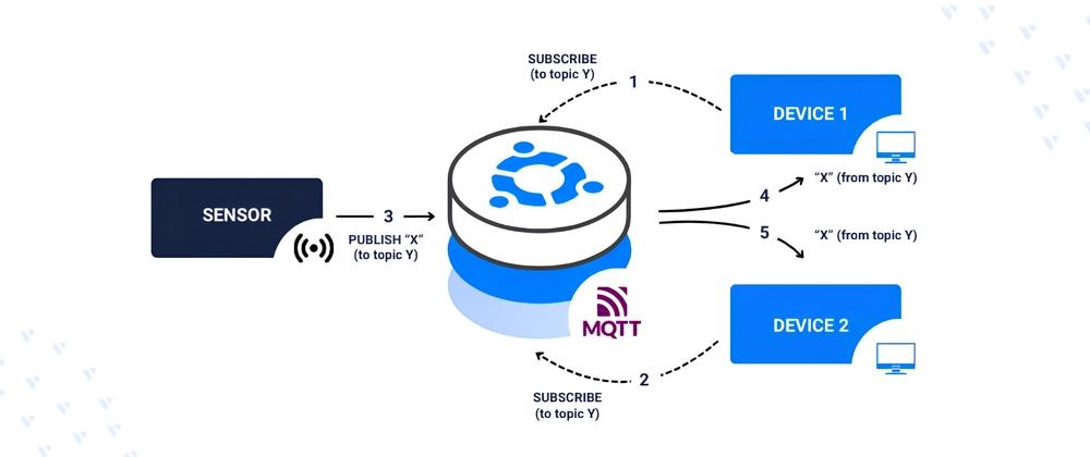 Cover for Installing Mosquitto MQTT Broker on Ubuntu 24.04