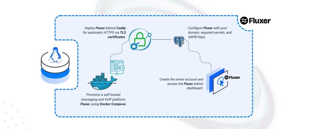 Cover for Deploying Fluxer - An Open Source Instant Messaging and VoIP Platform