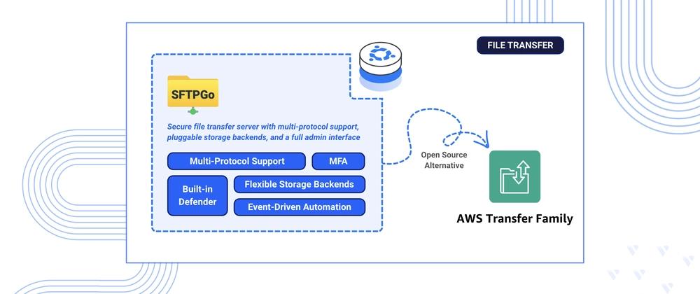 Cover for Deploying SFTPGo as an AWS Transfer Family Alternative on Ubuntu