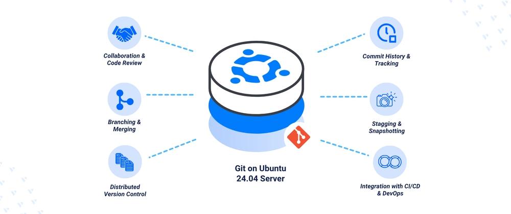 Cover for Installing Git on Ubuntu 24.04