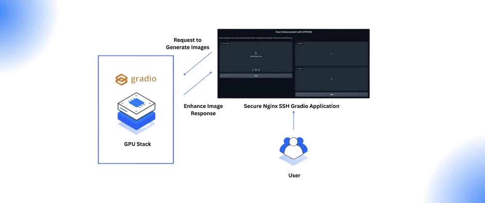 Cover for Deploying Gradio on Ubuntu 22.04