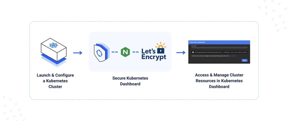Cover for Deploying Kubernetes Dashboard and Managing Cluster Resources
