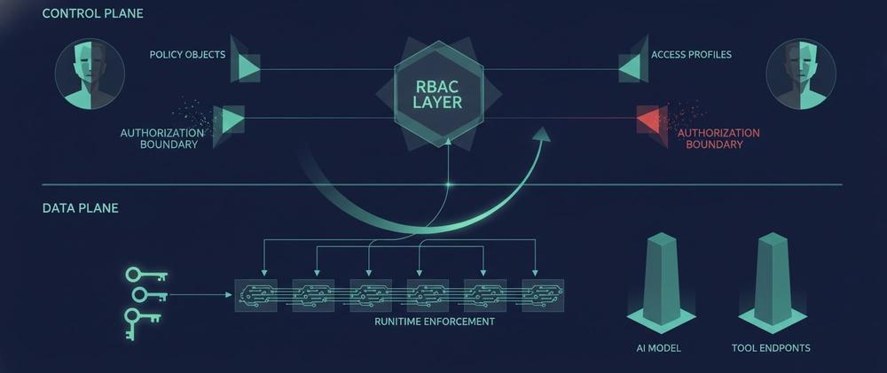 Cover for RBAC for AI: Governing the AI Control Plane
