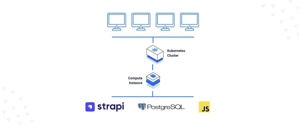 Cover for Deploying Strapi on a Kubernetes Cluster