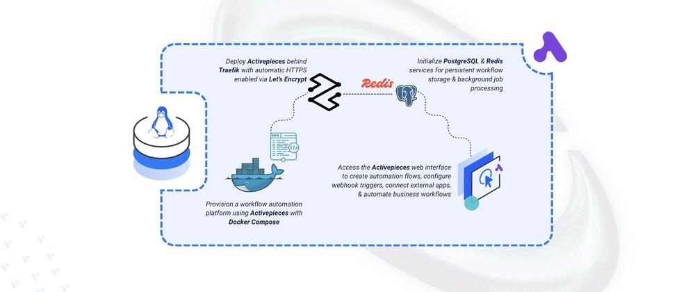 Cover for Deploying Activepieces – Open-Source Business Automation Platform