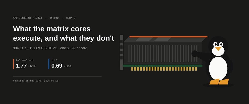 Cover for An MI300X Over MCP: What the Matrix Cores Execute, and What They Don't